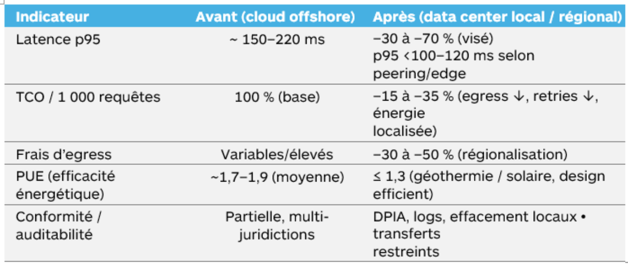 AvantAprès Cloud offshore